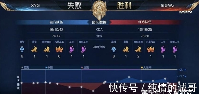 机遇垂青于 机遇垂青于